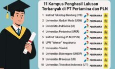 Di Balik Tenaga Raksasa Energi Nasional ini 11 Kampus Pemasok Utama SDM ke Pertamina dan PLN