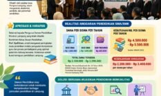 Ketika Komitmen Mutu Pendidikan Berhadapan dengan Realitas Anggaran